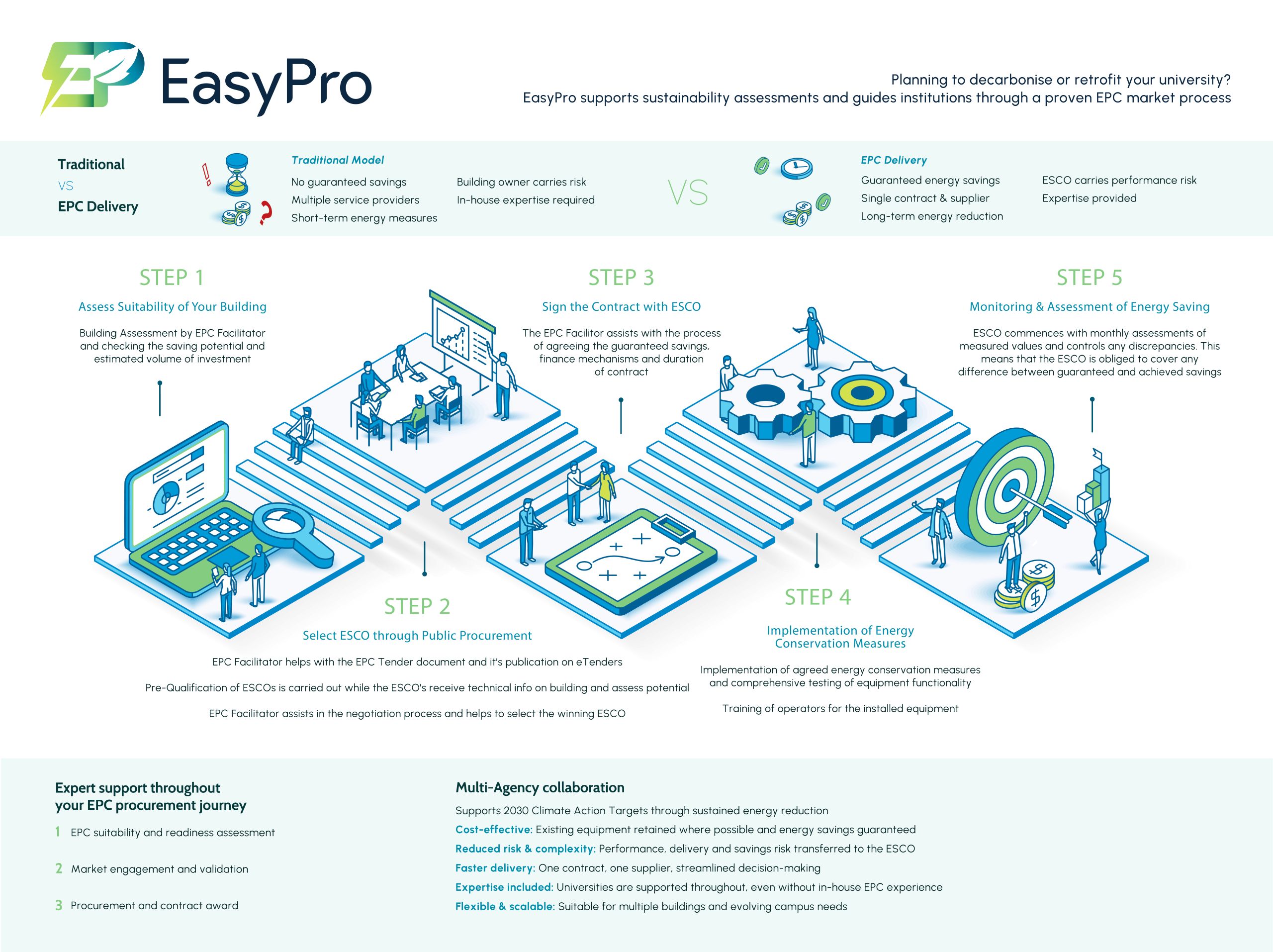 EasyPro Project Infographic_v2